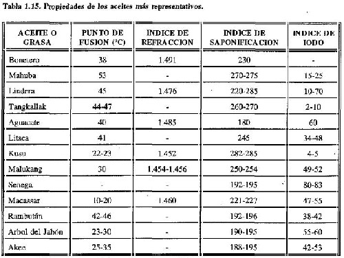 Indices saponificacion otros aceites 2.jpg