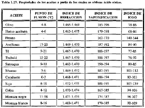 indices saponificacion otros aceites 3.jpg