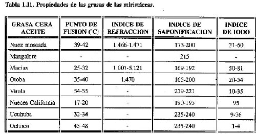 indices saponificacion otros aceites 4.jpg