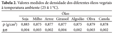 densidade o vegetais.gif