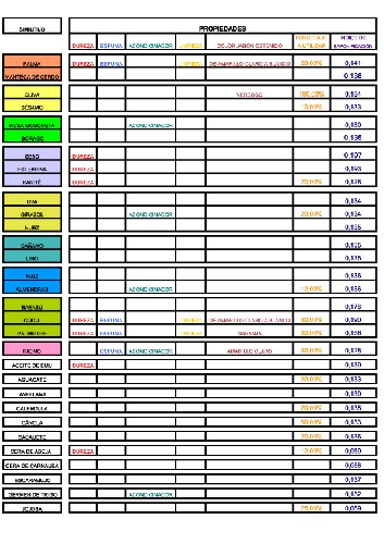 PROIEDADES ACEITES1_9aacbf.jpg