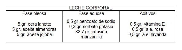 LECHE CORPORAL.JPG
