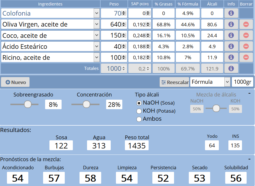 Misma formula, nueva calculadora.