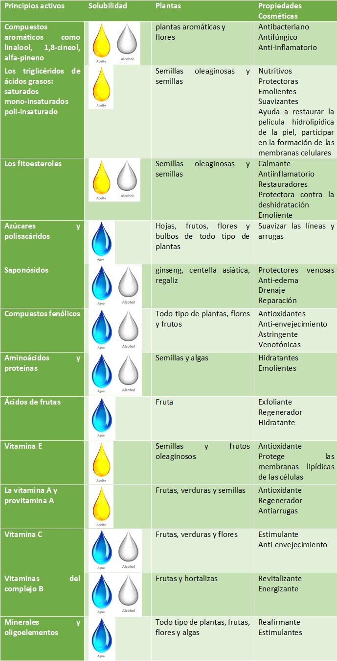 principios-activos1.jpg