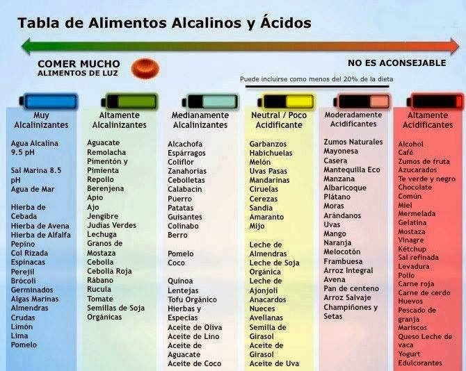 Tabla alimentos alkalinos..jpg