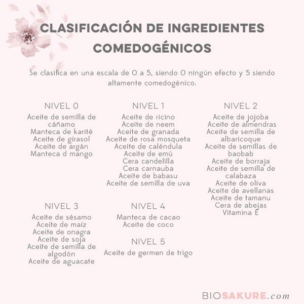 aceites-comedogénicos-clasificación.jpg