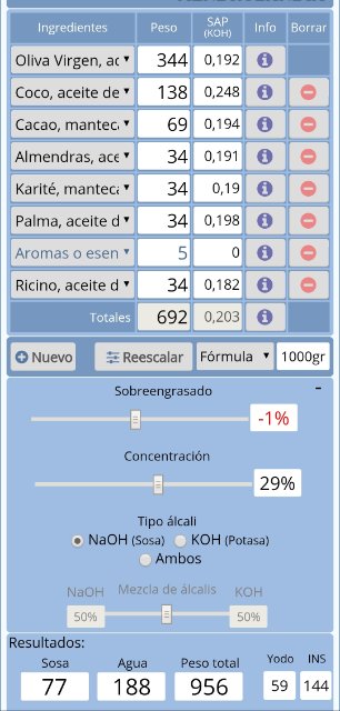 Aquí la imagen de la confusión