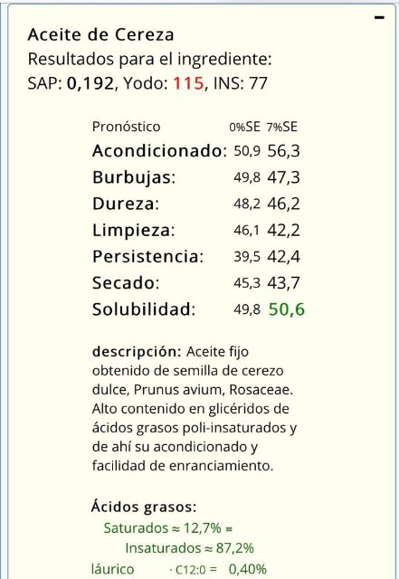 mendrulandia calculadora descripción aceite cereza.jpeg