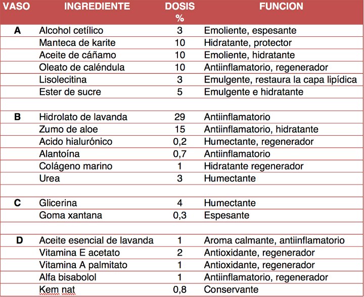 tabla-ingredientes.jpg