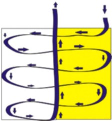 Pongo el gráfico para que sea más fácil de entender. Éste fue el movimiento que hice, visto el molde de frente.