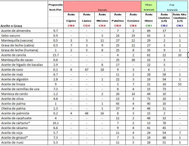 tabla de aceites.jpg