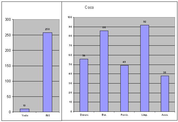 graficas_aceite graso coco.JPG