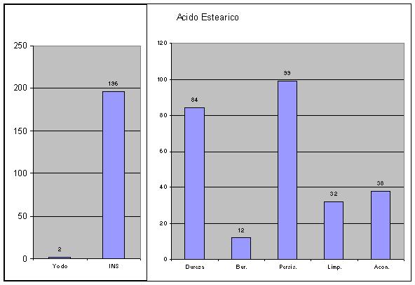 graficas_acido estearico.JPG